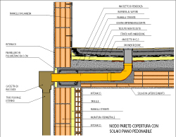 Pacchetto solaio di copertura