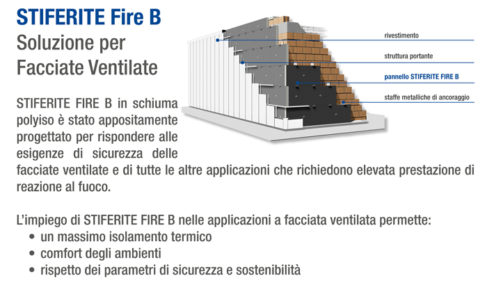 Isolamento di Facciate Ventilate con Stiferite Fire B